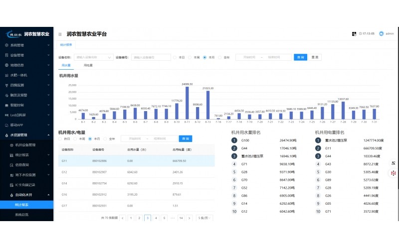 水资源管理